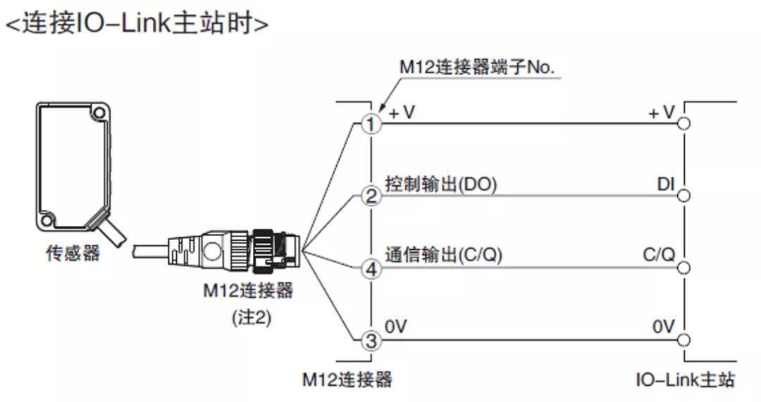 松下传感器