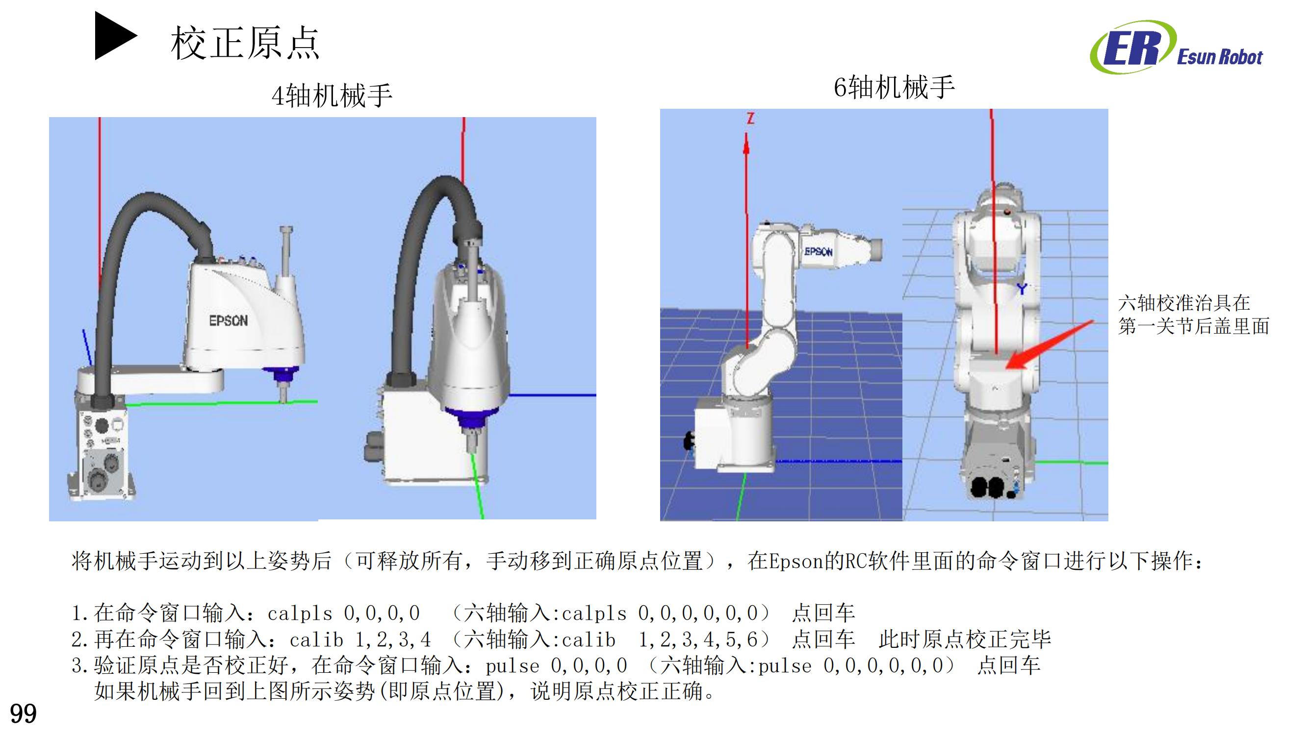 原点校正