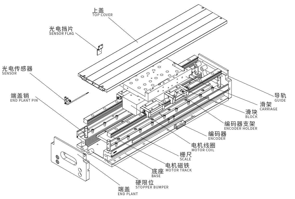 直线电机模组