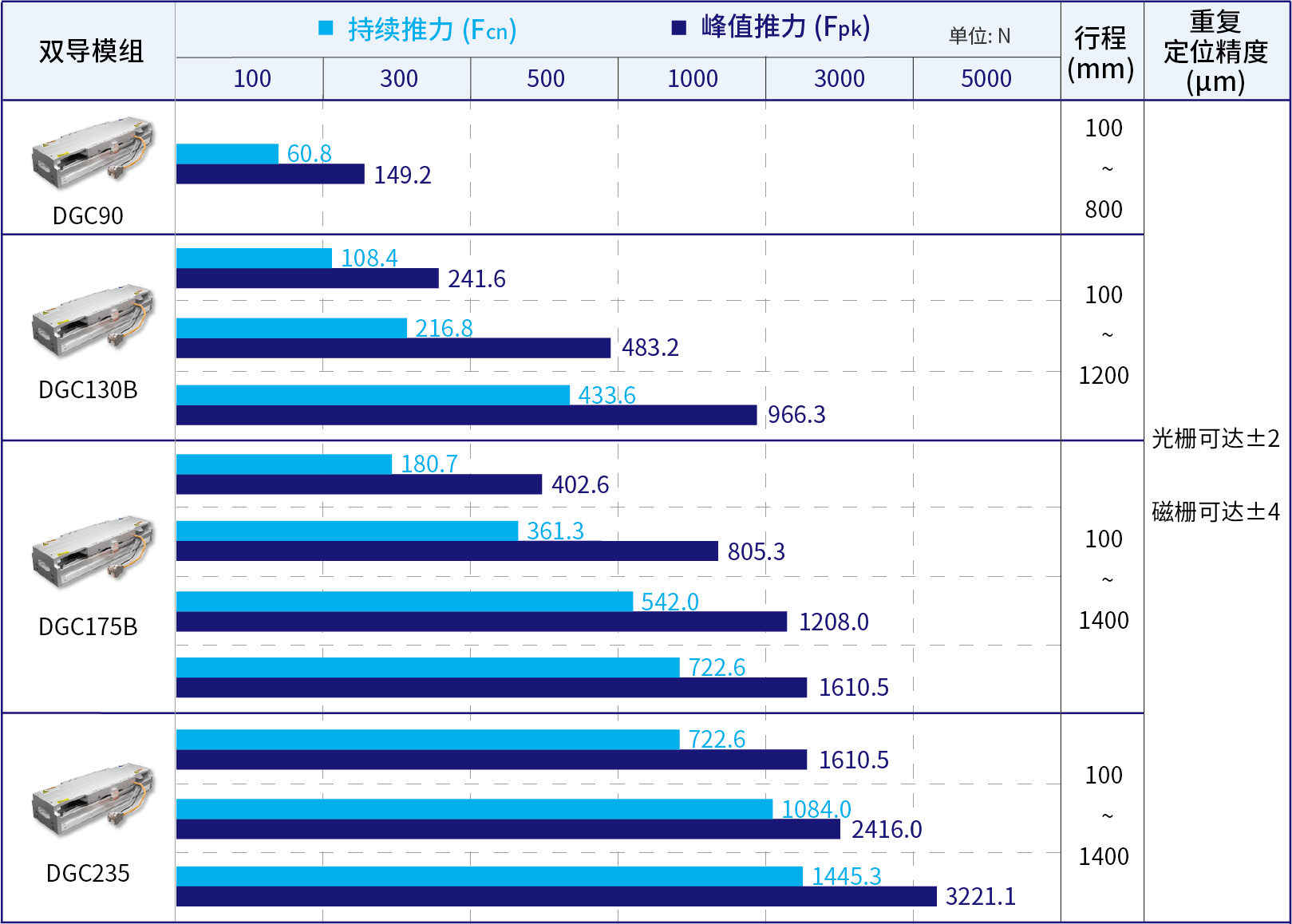 直线电机模组规格