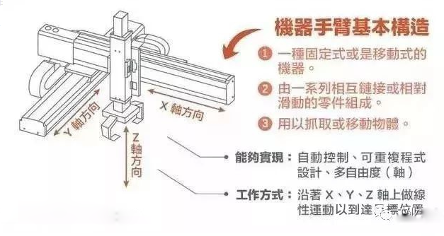 工业机器人和机械手臂的区别